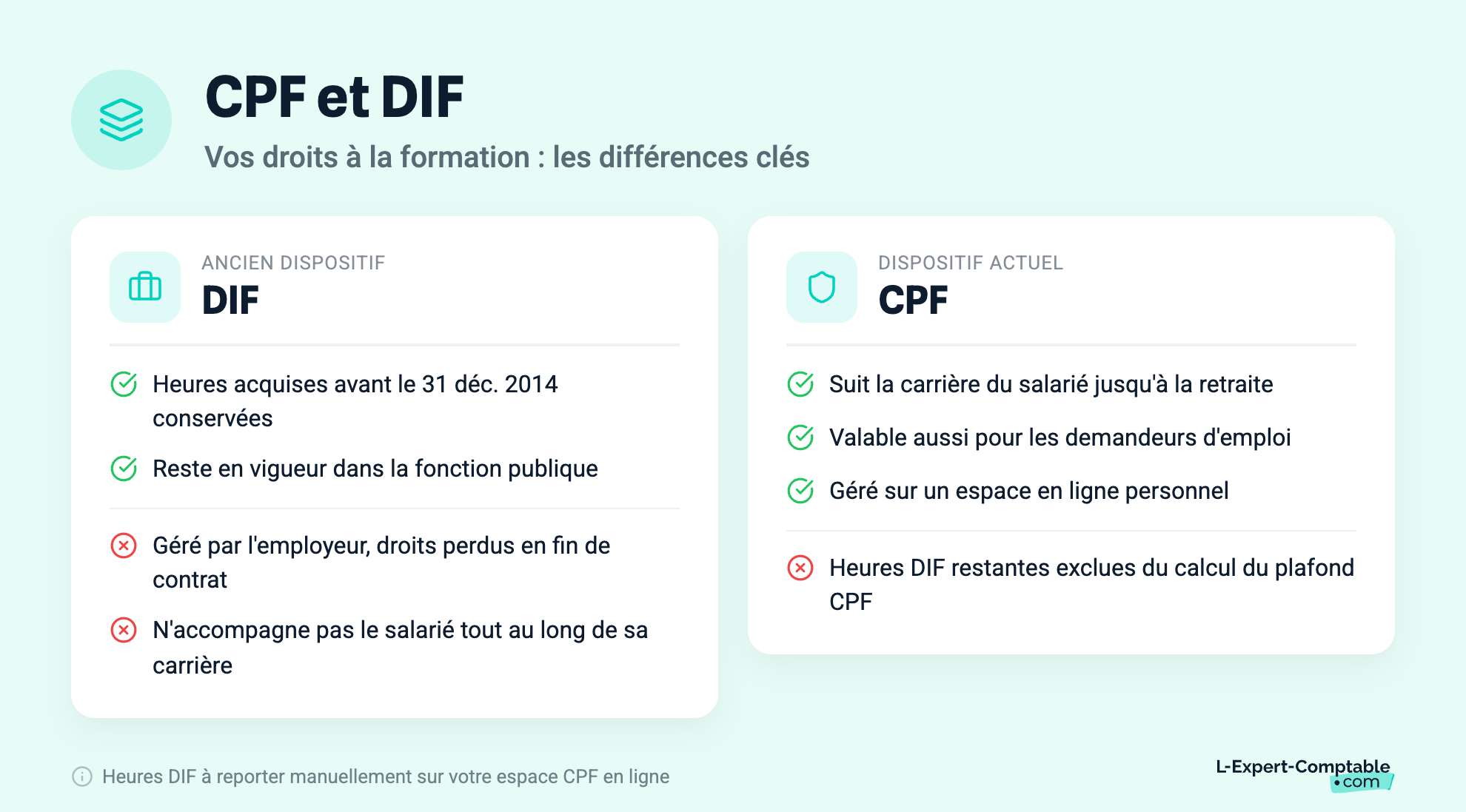 CPF vs DIF